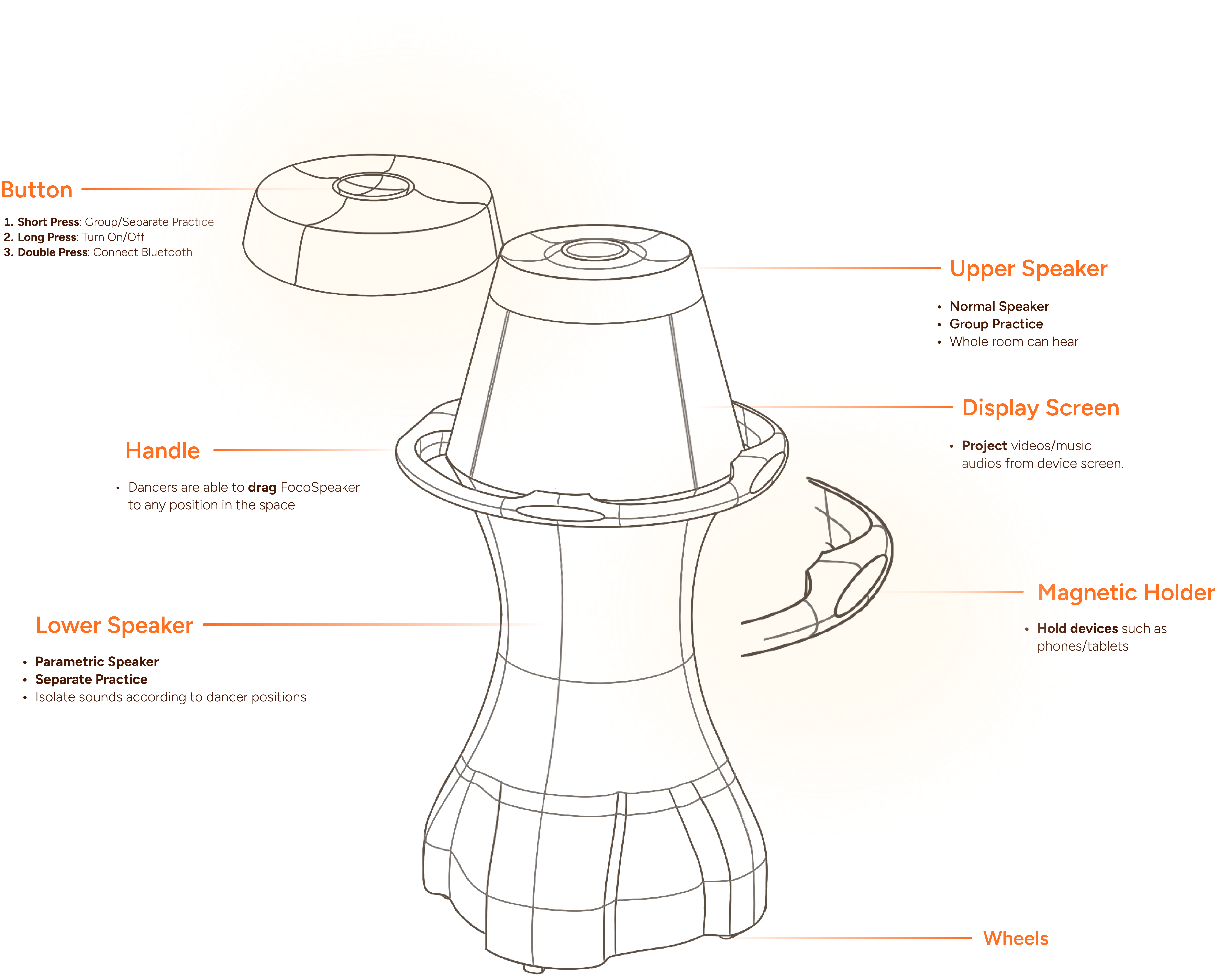 Main Function Diagram