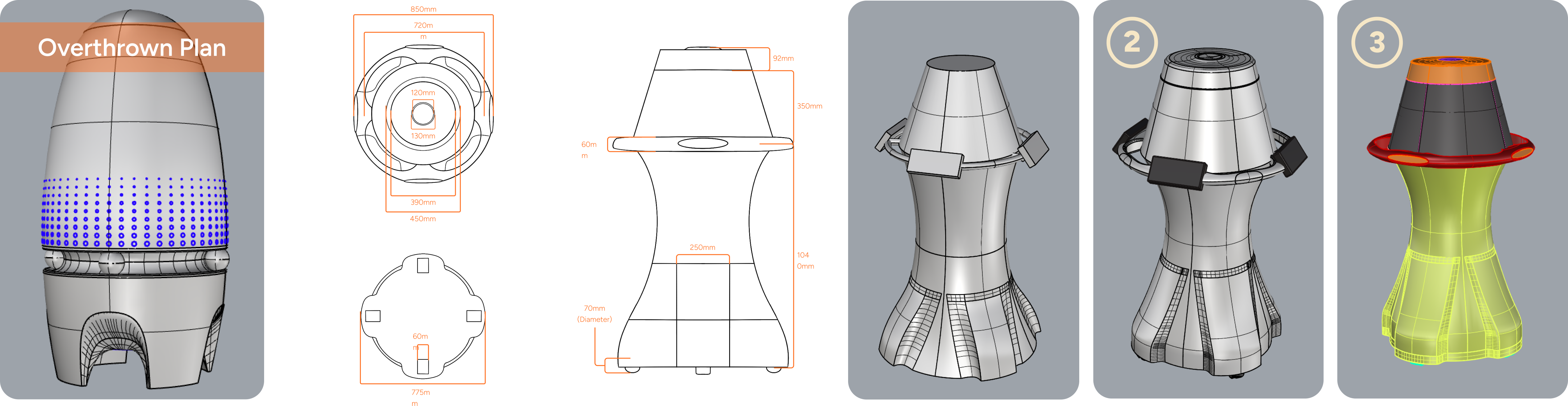 Model Prototype Process